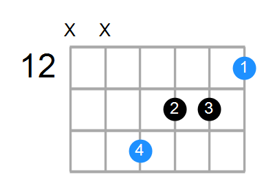 Eaug Chord